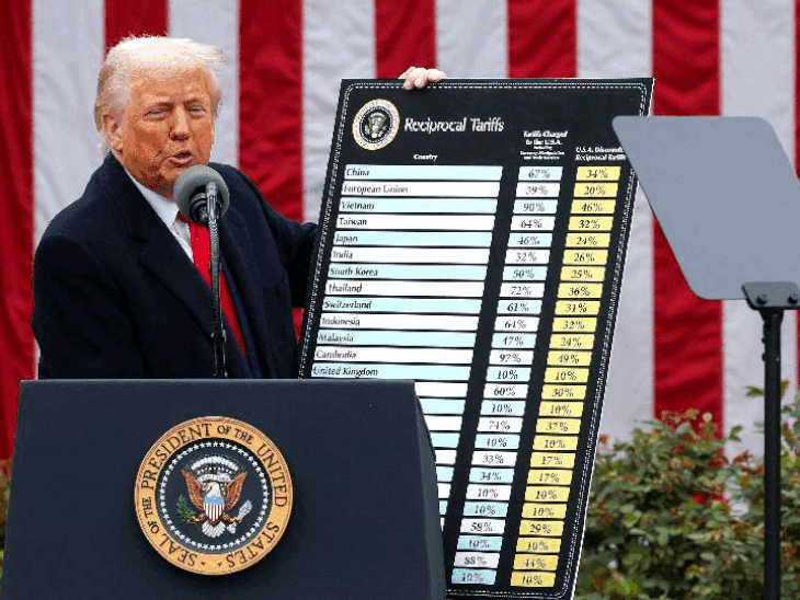 GST Reform vs Trump Tariff; India US Trade War | GDP Growth | GST improvement will reduce the impact of US tariffs: Claim- Tax deduction can increase ₹ 5.31 lakh crore, this can support the economy